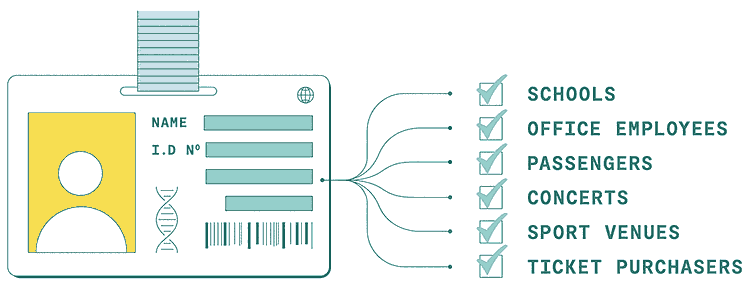 https://www.stopworldcontrol.com/wp-content/uploads/2020/06/digitaal-id.gif