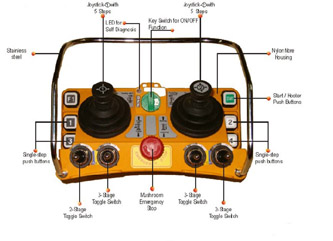 REMOTE CONTROL LOADER